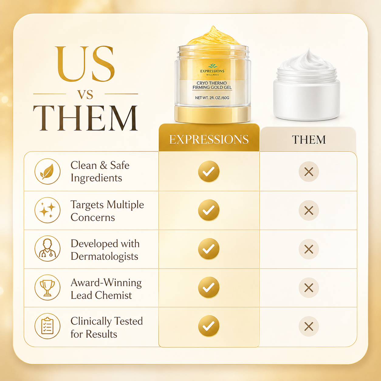 Cryo-Thermo Cellulite Firming Gel